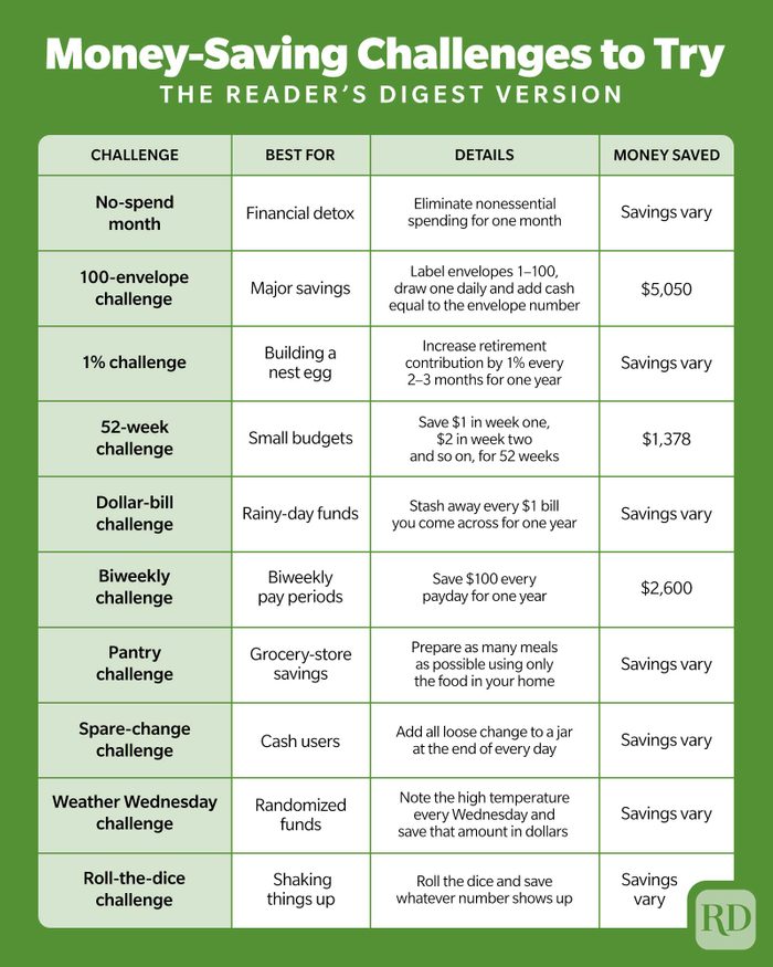 Money Saving Challenges To Try Infographic
