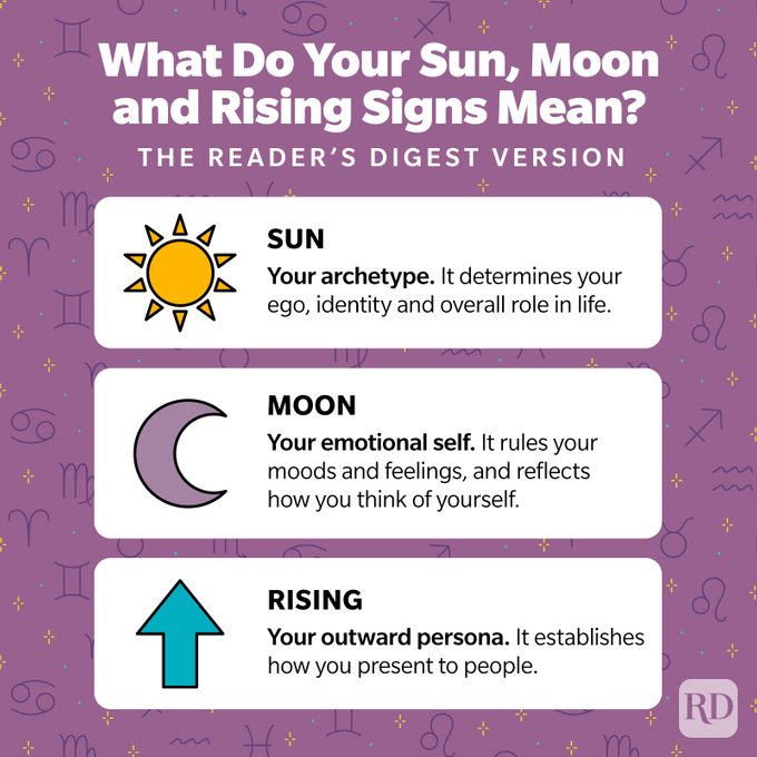 What Is Your Sun, Moon and Rising Sign—and What Do They Mean?