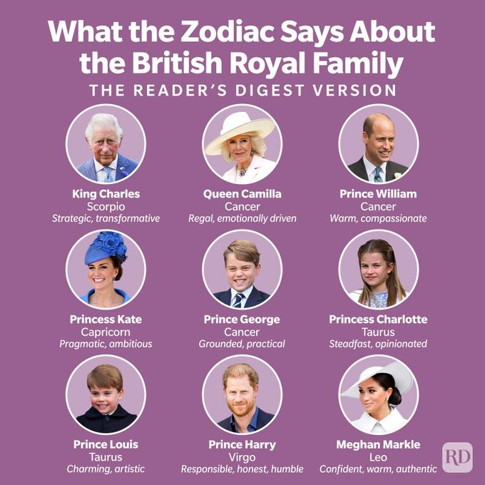 These Are the Zodiac Signs of Every British Royal Family Member